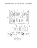 Authentication Method using Liveness Verification diagram and image