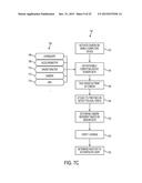 Authentication Method using Liveness Verification diagram and image