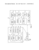 Authentication Method using Liveness Verification diagram and image