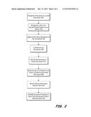 JOINT OWNERSHIP OF PROTECTED INFORMATION diagram and image