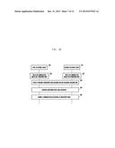 METHOD AND APPARATUS FOR COMMUNICATION USING FINGERPRINT INPUT diagram and image