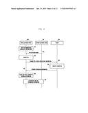 METHOD AND APPARATUS FOR COMMUNICATION USING FINGERPRINT INPUT diagram and image