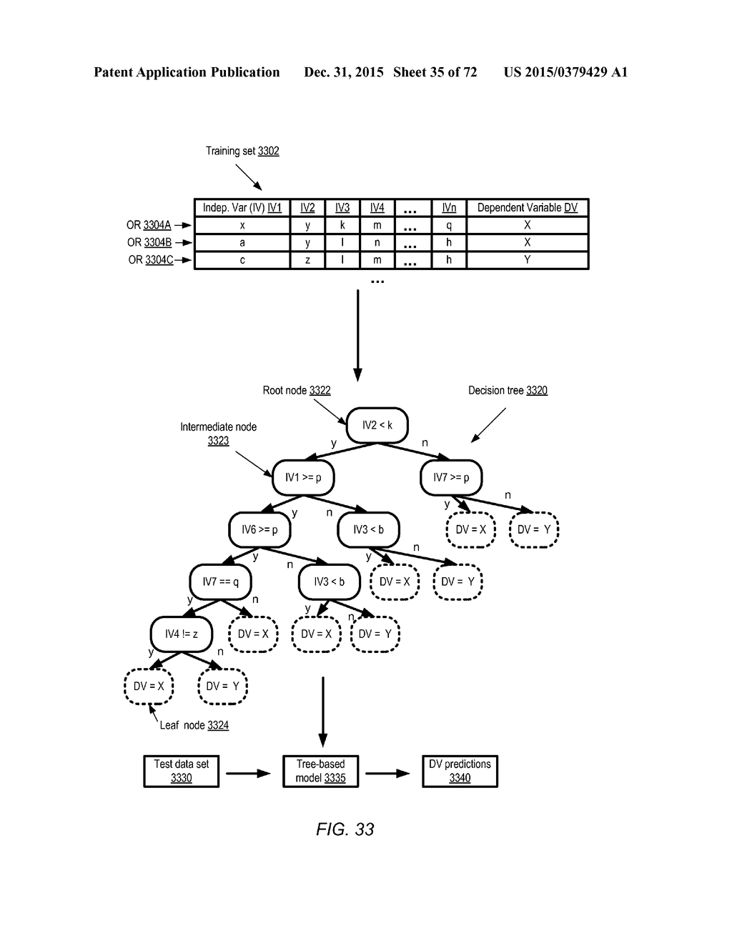 INTERACTIVE INTERFACES FOR MACHINE LEARNING MODEL EVALUATIONS - diagram, schematic, and image 36