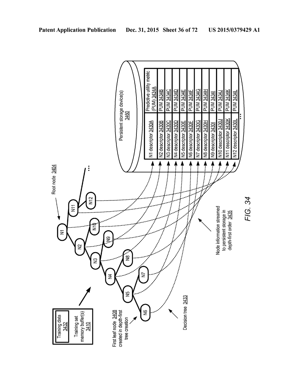 INTERACTIVE INTERFACES FOR MACHINE LEARNING MODEL EVALUATIONS - diagram, schematic, and image 37