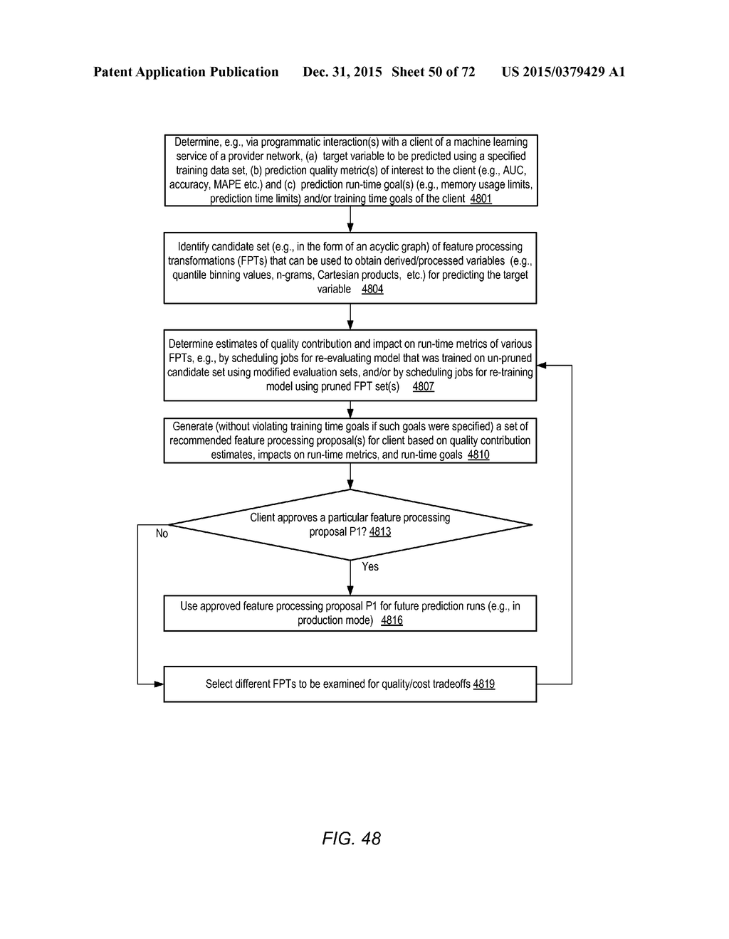 INTERACTIVE INTERFACES FOR MACHINE LEARNING MODEL EVALUATIONS - diagram, schematic, and image 51