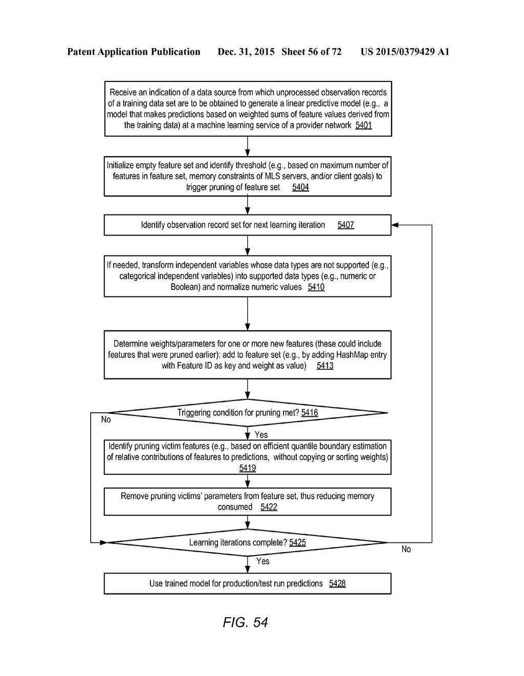 INTERACTIVE INTERFACES FOR MACHINE LEARNING MODEL EVALUATIONS - diagram, schematic, and image 57