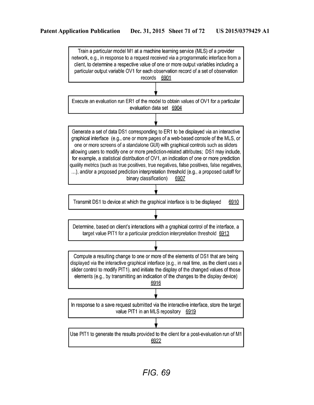 INTERACTIVE INTERFACES FOR MACHINE LEARNING MODEL EVALUATIONS - diagram, schematic, and image 72