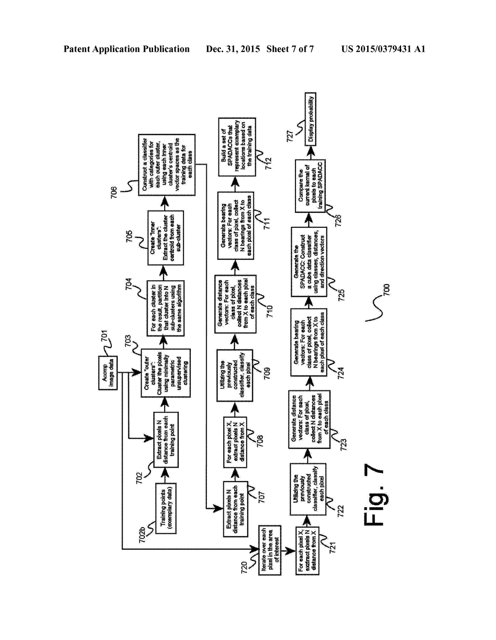 SPECTRAL DATA ANALYTIC CUBE CLASSIFIER (SPADACC) FOR CONTINUOUS WIDE AREA     GEOSPATIAL MODELING USING NORMALIZED AND HIGLY DIMENSIONAL MULTISPECTAL     RASTER DATA - diagram, schematic, and image 08