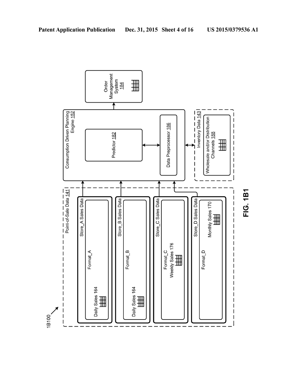 CONSUMPTION-DRIVEN FORECASTING USING MULTI-LEVEL HETEROGENEOUS INPUT DATA - diagram, schematic, and image 05