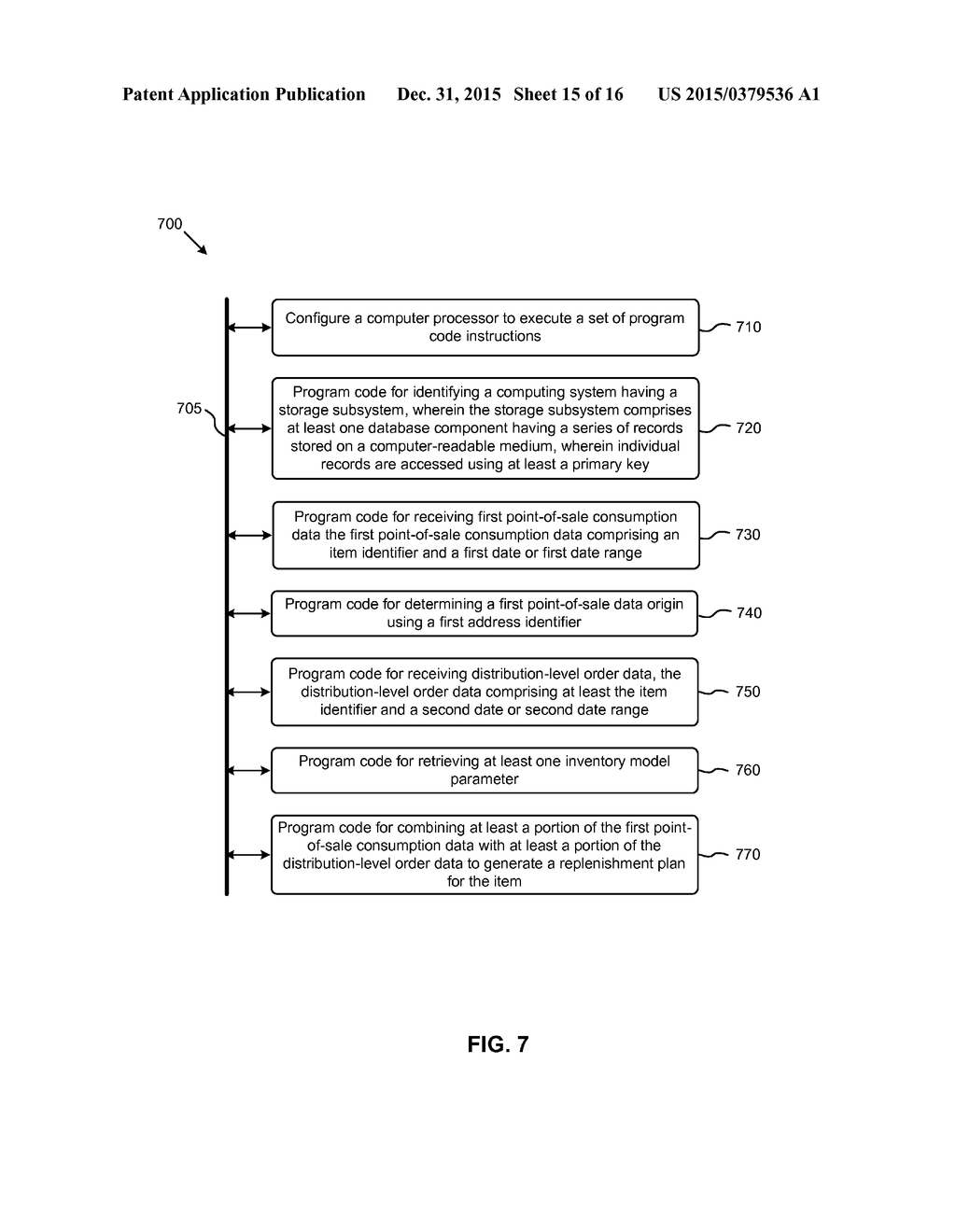 CONSUMPTION-DRIVEN FORECASTING USING MULTI-LEVEL HETEROGENEOUS INPUT DATA - diagram, schematic, and image 16