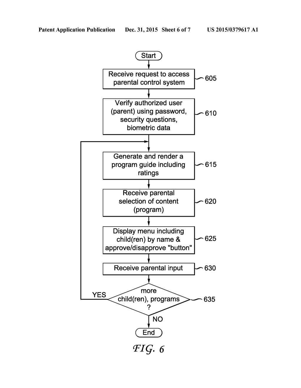 PARENTALCONTROL METHOD AND APPARATUS FOR MEDIA SERVICE SYSTEM - diagram, schematic, and image 07