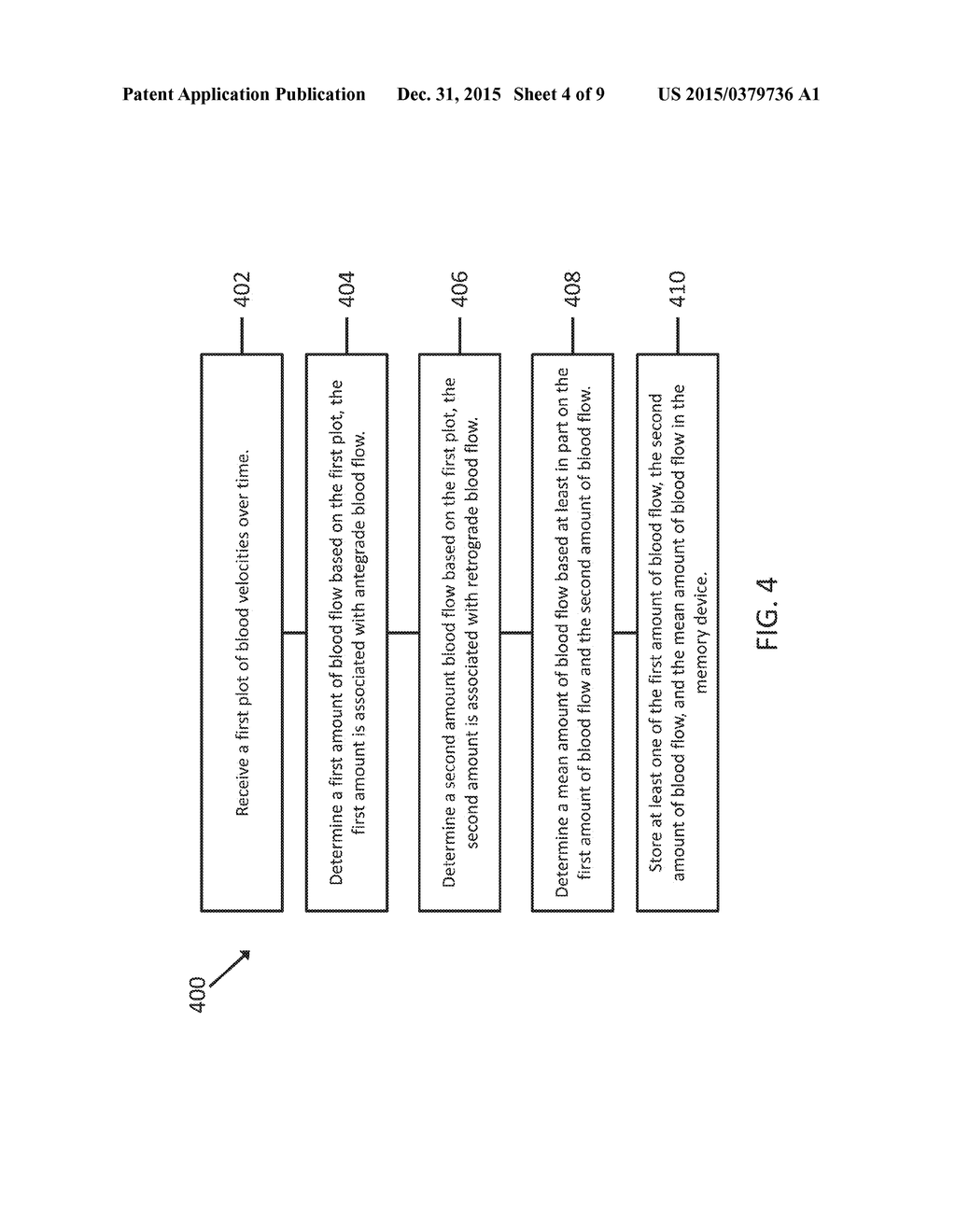 SYSTEM AND METHOD FOR ANALYZING ANTEGRADE AND RETROGRADE BLOOD FLOW - diagram, schematic, and image 05