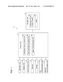 Electronic Device That Outputs Easily Recognizable Notification Sound and     Recording Medium diagram and image