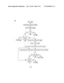 THERMAL DISTURB AS HEATER IN CROSS-POINT MEMORY diagram and image