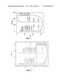 APPLIED MAGNETIC FIELD SYNTHESIS AND PROCESSING OF IRON NITRIDE MAGNETIC     MATERIALS diagram and image