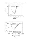 APPLIED MAGNETIC FIELD SYNTHESIS AND PROCESSING OF IRON NITRIDE MAGNETIC     MATERIALS diagram and image