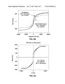 APPLIED MAGNETIC FIELD SYNTHESIS AND PROCESSING OF IRON NITRIDE MAGNETIC     MATERIALS diagram and image