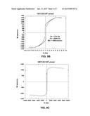 APPLIED MAGNETIC FIELD SYNTHESIS AND PROCESSING OF IRON NITRIDE MAGNETIC     MATERIALS diagram and image