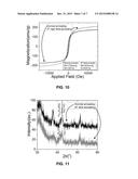 APPLIED MAGNETIC FIELD SYNTHESIS AND PROCESSING OF IRON NITRIDE MAGNETIC     MATERIALS diagram and image