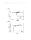 THIN-LAYER CAPACITORS WITH LARGE SCALE INTEGRATION diagram and image