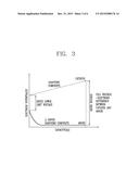 GRAPHENE LITHIUM ION CAPACITOR diagram and image