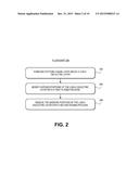 METHOD OF PATTERNING A LOW-K DIELECTRIC FILM diagram and image