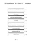 METHOD FOR MANUFACTURING SEMICONDUCTOR DEVICE diagram and image