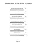 METHOD FOR MANUFACTURING SEMICONDUCTOR DEVICE diagram and image