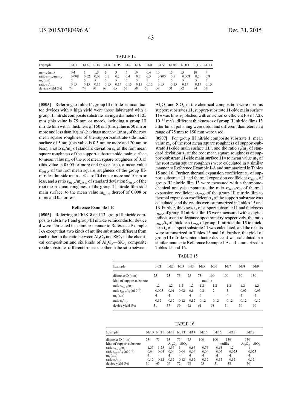 GROUP III NITRIDE COMPOSITE SUBSTRATE AND METHOD FOR MANUFACTURING THE     SAME, LAMINATED GROUP III NITRIDE COMPOSITE SUBSTRATE, AND GROUP III     NITRIDE SEMICONDUCTOR DEVICE AND METHOD FOR MANUFACTURING THE SAME - diagram, schematic, and image 59