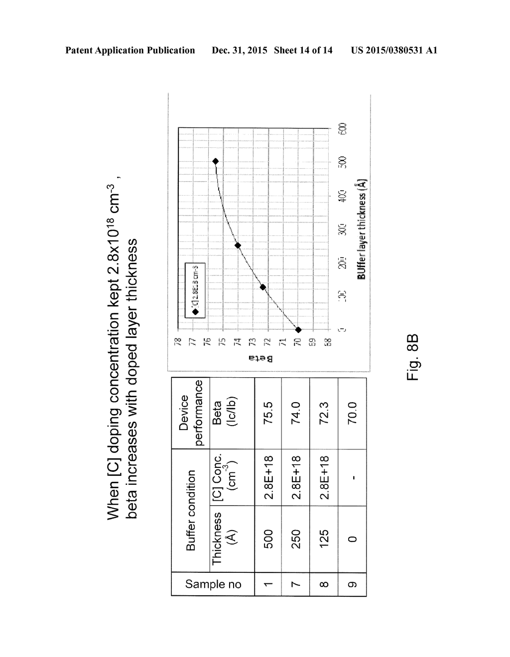 HETEROJUNCTION BIPOLAR TRANSISTOR WITH IMPROVED CURRENT GAIN - diagram, schematic, and image 15