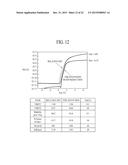 THIN FILM TRANSISTOR OF DISPLAY APPARATUS diagram and image