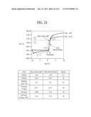 THIN FILM TRANSISTOR OF DISPLAY APPARATUS diagram and image