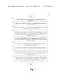 Split Gate Flash Memory Structure with a Damage Free Select Gate and a     Method of Making the Split Gate Flash Memory Structure diagram and image