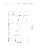 SOLID STATE CATHOLYTES AND  ELECTROLYTES FOR ENERGY STORAGE DEVICES diagram and image