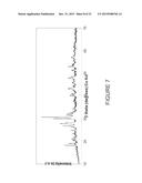 SOLID STATE CATHOLYTES AND  ELECTROLYTES FOR ENERGY STORAGE DEVICES diagram and image