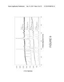 SOLID STATE CATHOLYTES AND  ELECTROLYTES FOR ENERGY STORAGE DEVICES diagram and image