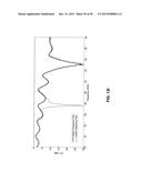 META-MATERIAL RESONATOR ANTENNAS diagram and image