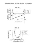 SURFACE EMITTING LASER AND OPTICAL COHERENCE TOMOGRAPHY USING THE SURFACE     EMITTING LASER diagram and image