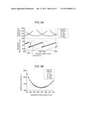 SURFACE EMITTING LASER AND OPTICAL COHERENCE TOMOGRAPHY USING THE SURFACE     EMITTING LASER diagram and image