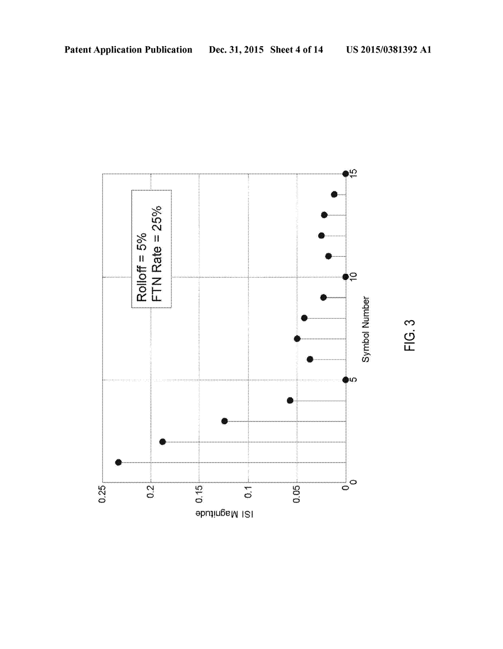 OPTIMIZED RECEIVERS FOR FASTER THAN NYQUIST (FTN) TRANSMISSION RATES IN     HIGH SPECTRAL EFFICIENCY SATELLITE SYSTEMS - diagram, schematic, and image 05