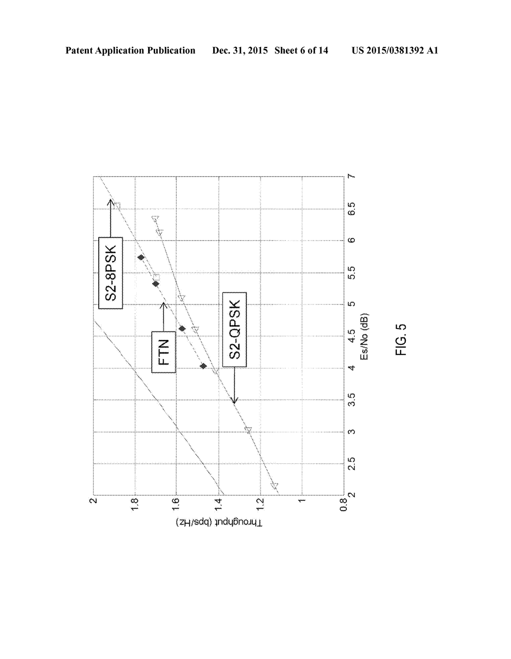 OPTIMIZED RECEIVERS FOR FASTER THAN NYQUIST (FTN) TRANSMISSION RATES IN     HIGH SPECTRAL EFFICIENCY SATELLITE SYSTEMS - diagram, schematic, and image 07