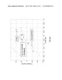 OPTIMIZED RECEIVERS FOR FASTER THAN NYQUIST (FTN) TRANSMISSION RATES IN     HIGH SPECTRAL EFFICIENCY SATELLITE SYSTEMS diagram and image