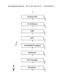 METHOD AND APPARATUS FOR GENERATING A PHY DATA UNIT diagram and image