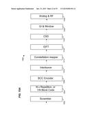 METHOD AND APPARATUS FOR GENERATING A PHY DATA UNIT diagram and image