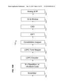 METHOD AND APPARATUS FOR GENERATING A PHY DATA UNIT diagram and image