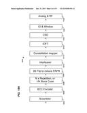 METHOD AND APPARATUS FOR GENERATING A PHY DATA UNIT diagram and image