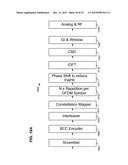 METHOD AND APPARATUS FOR GENERATING A PHY DATA UNIT diagram and image