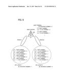 RADIO COMMUNICATION SYSTEM, BASE STATION, RADIO COMMUNICATION APPARATUS,     AND RADIO COMMUNICATION METHOD diagram and image