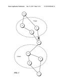 LOOP AVOIDANCE DURING NETWORK CONVERGENCE IN SWITCHED NETWORKS diagram and image