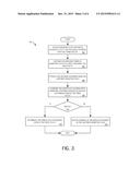 METHOD AND APPARATUS FOR UTILIZING BIOMETRICS FOR CONTENT SHARING diagram and image